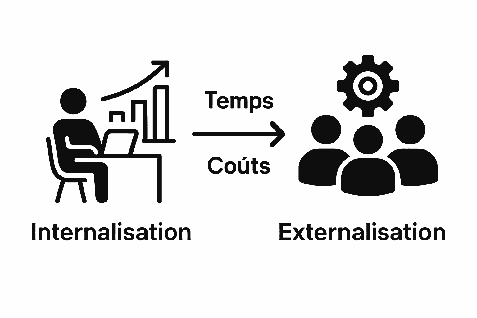 Infographie : les différences clés entre le SEO on-site et le SEO off-site