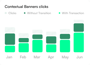 Banner Clicks