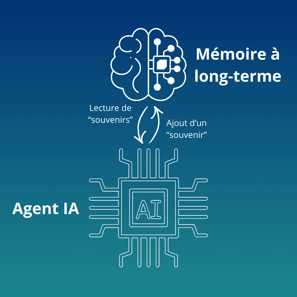 hello n8n mistral IA