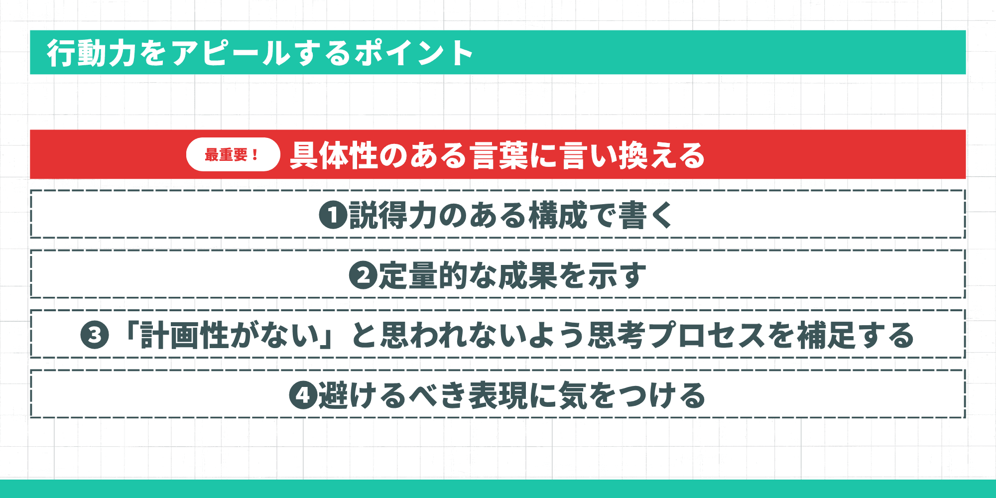 行動力をアピールするポイントとして「具体性のある言葉に言い換える」を最重要に、「説得力のある構成で書く」「定量的な成果を示す」「思考プロセスを補足する」「避けるべき表現に気をつける」の5点を示したインフォグラフィック