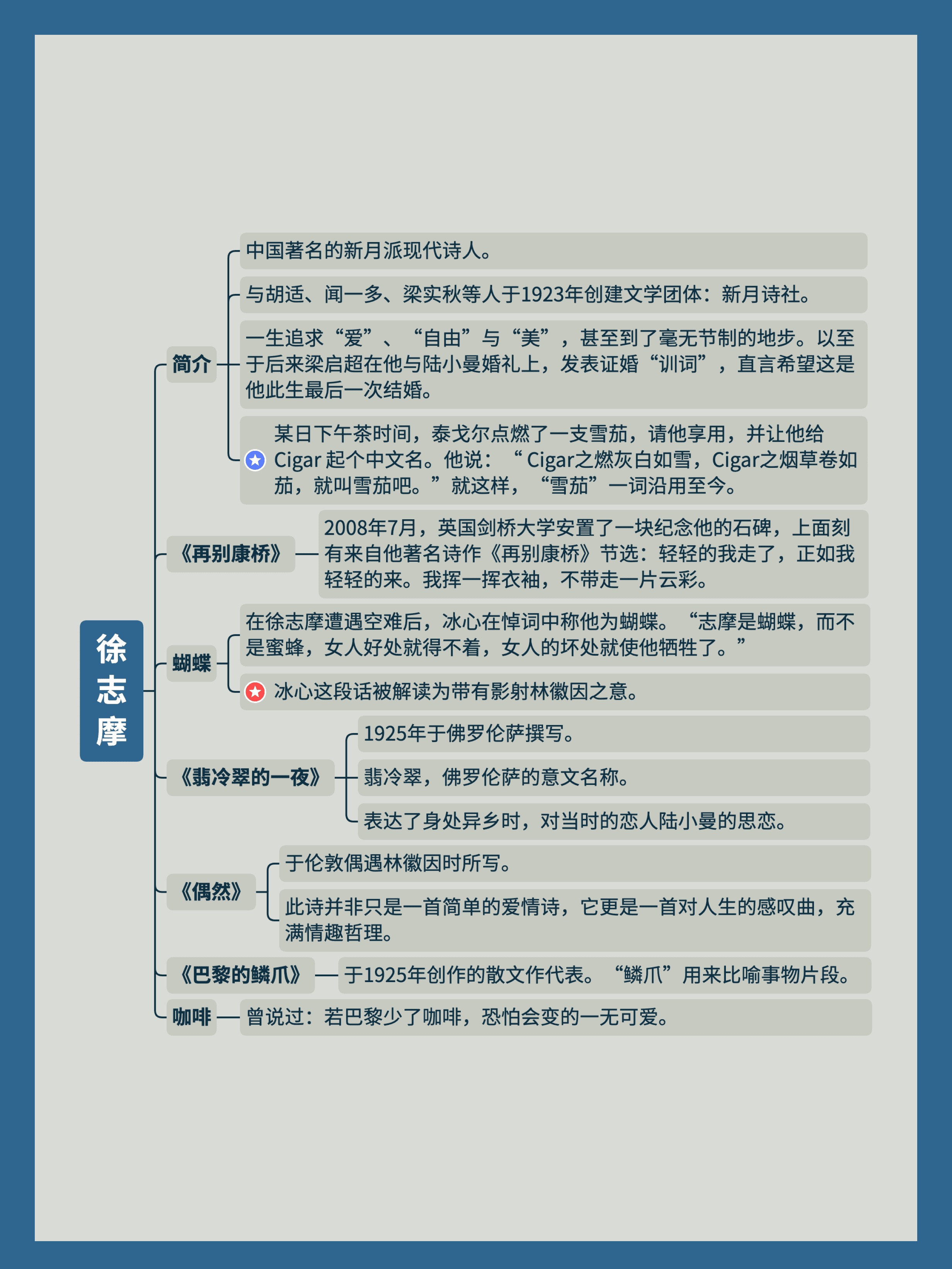 思维导图内容概览