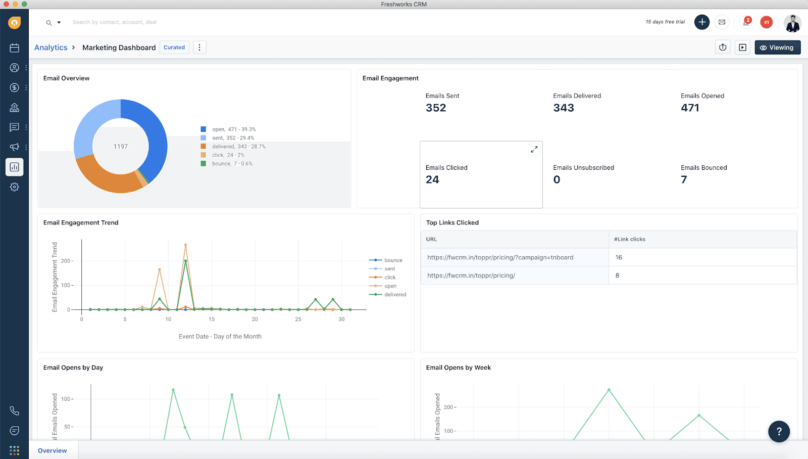 Create marketing, sales, and CRM dashboards in Freshworks CRM.