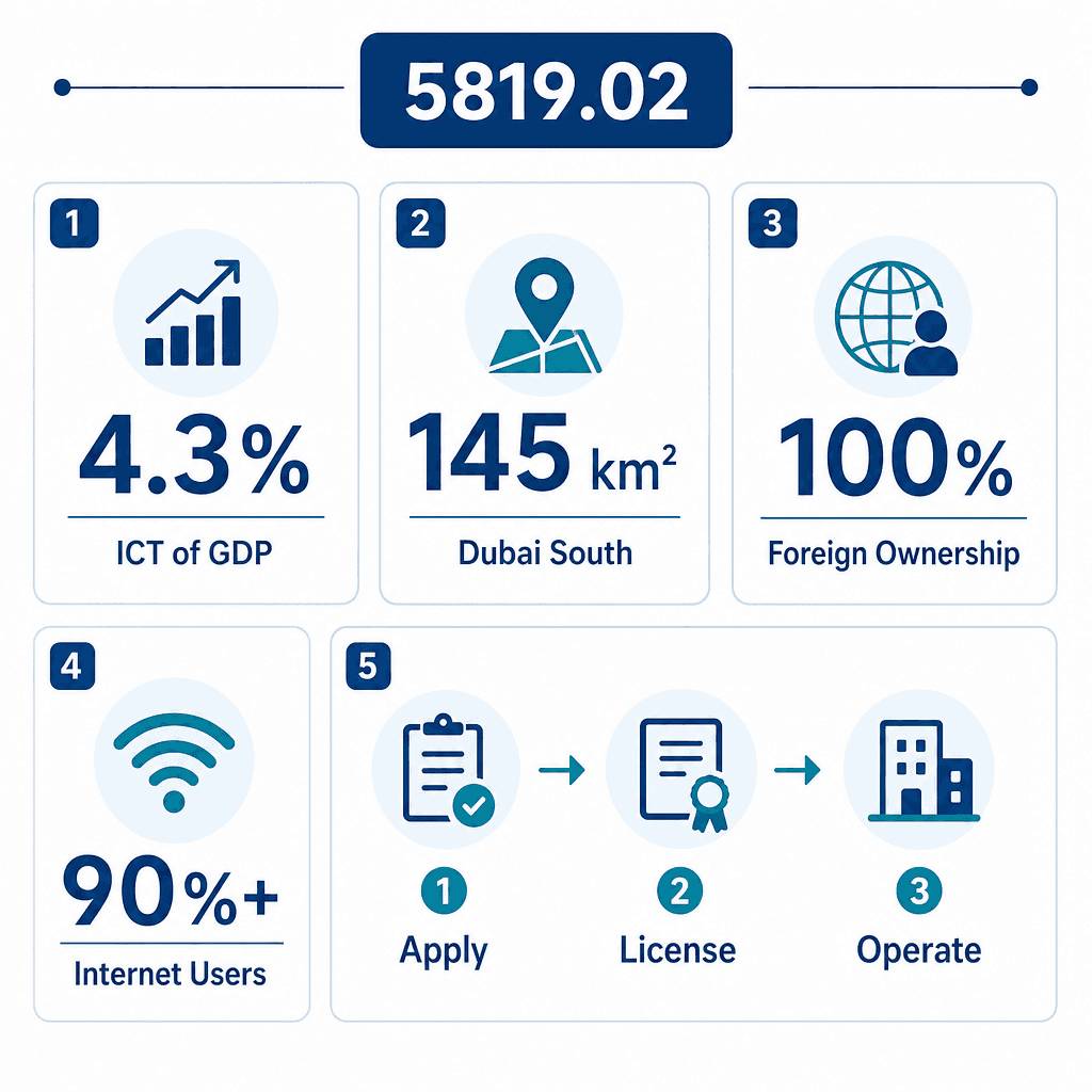 Infographic: Online Publishing Of Statistics Or Other Information Business License in Dubai