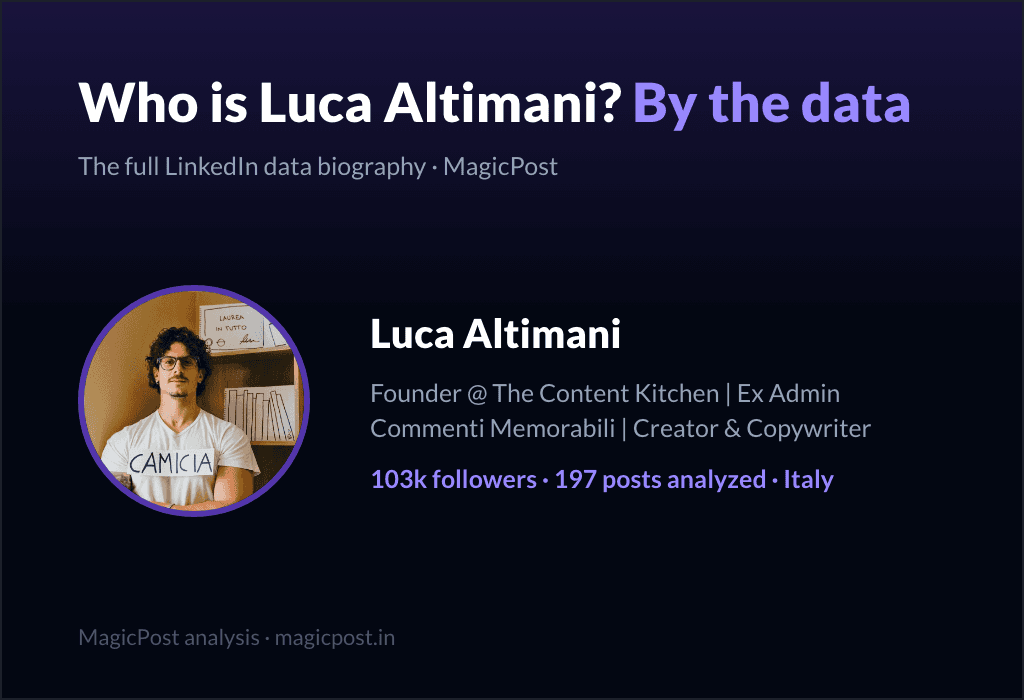 MagicPost data study: Who Is Luca Altimani? Italy's Best-Loved Work Satirist, Explained by Data (2026)