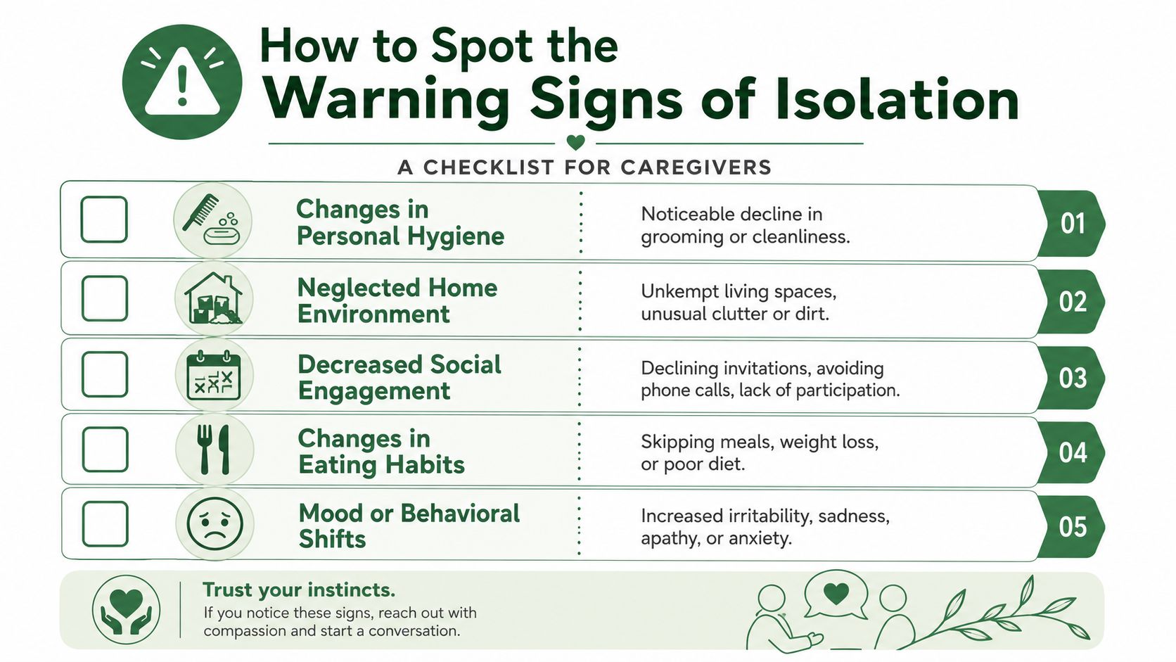 A checklist for caregivers detailing five common warning signs of social isolation in seniors.