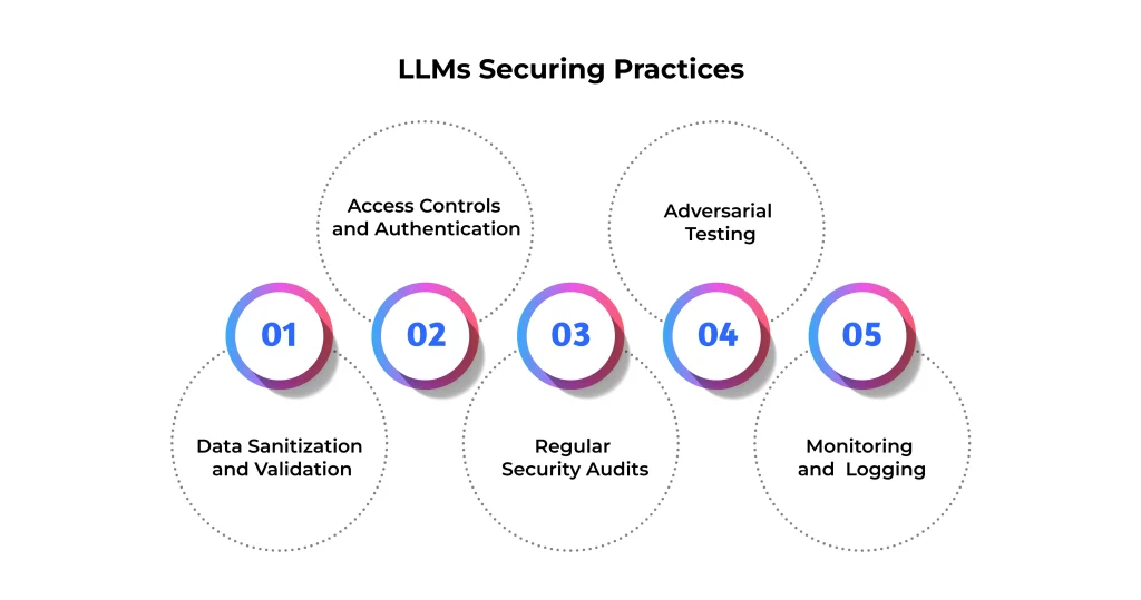 What is LLM Security