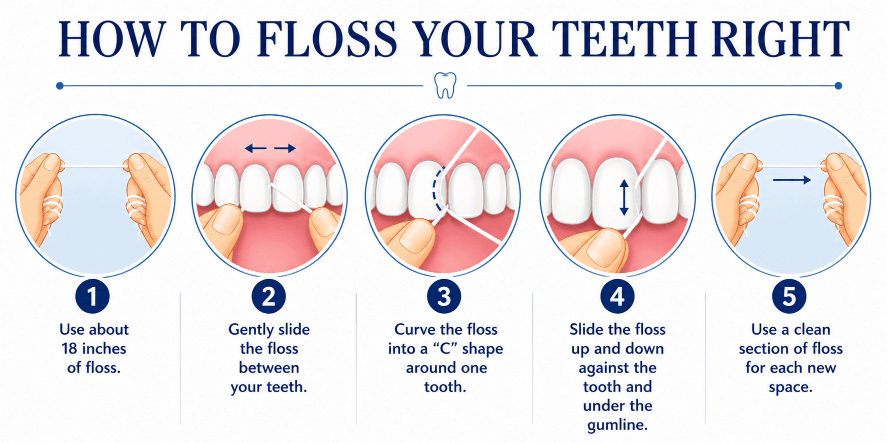 How to Floss Your Teeth Right
