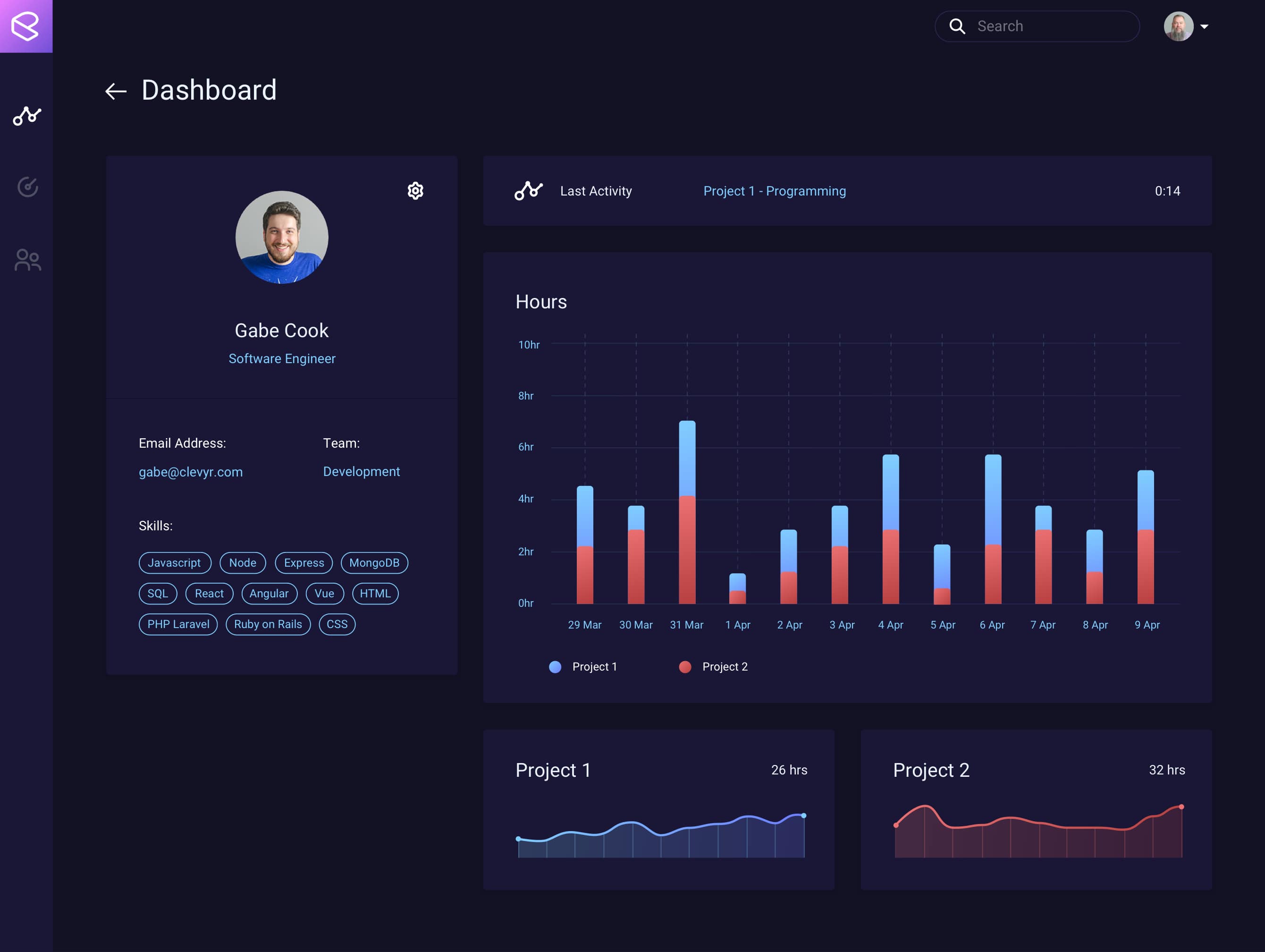 User profile that displays activity for each project