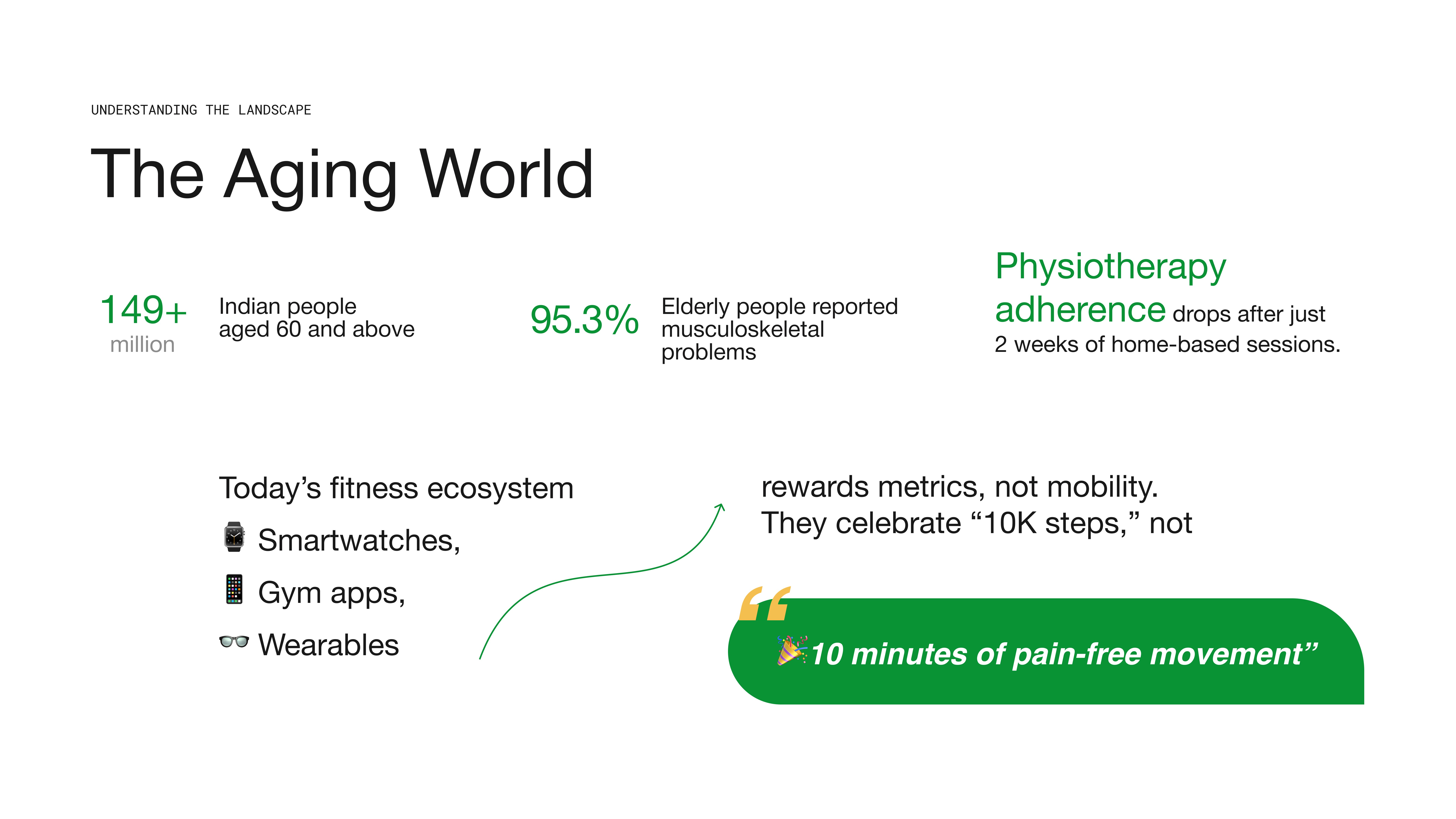Identifying the disconnect between geriatric needs and modern wearables.