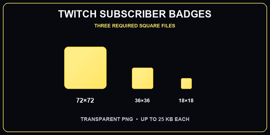 Twitch subscriber badge sizes of 72, 36, and 18 pixels square