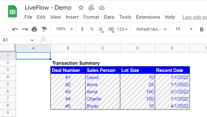 A table with “Protected ranges” function on