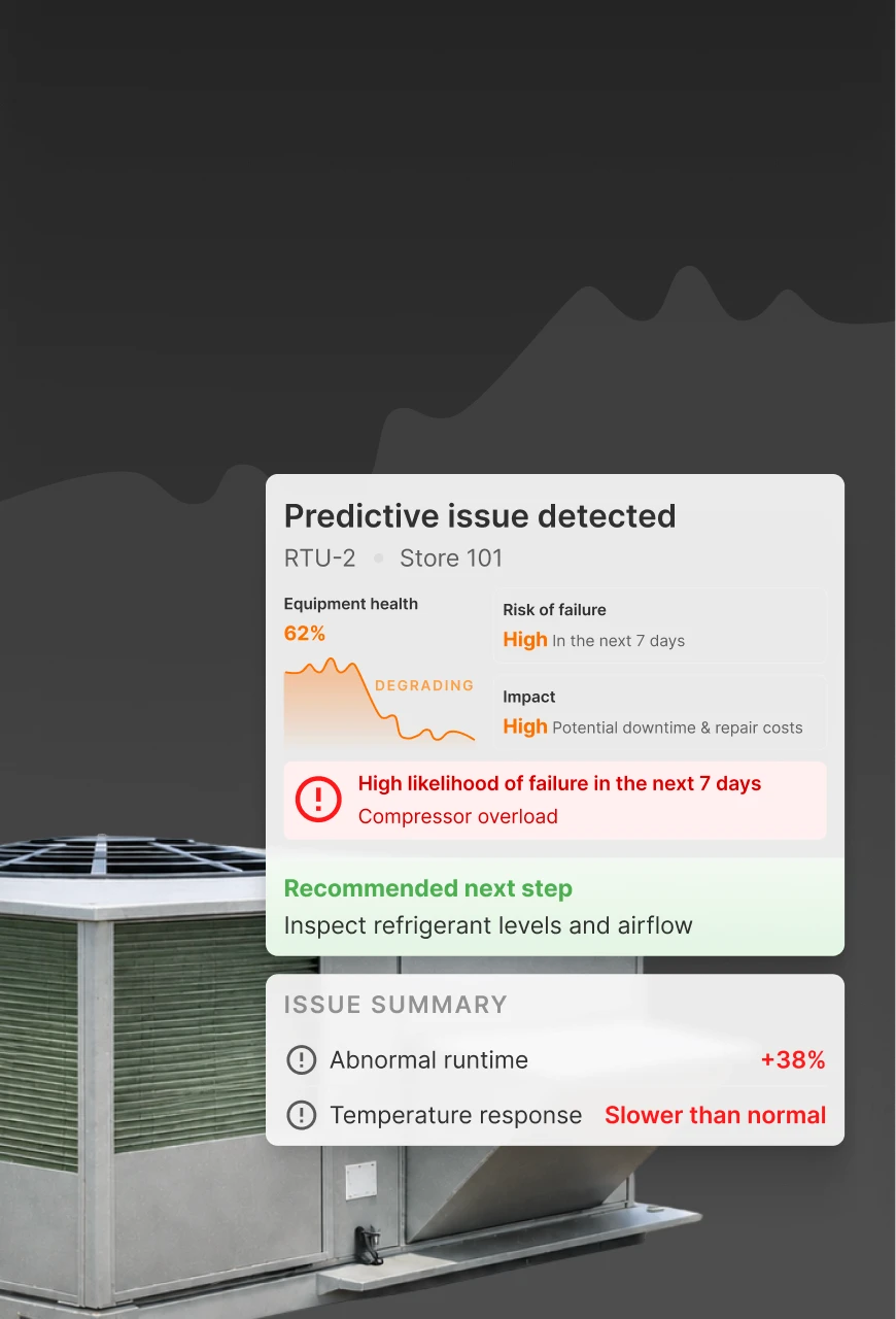 Rooftop HVAC unit with an automatic predictive repair alert before failure occurs