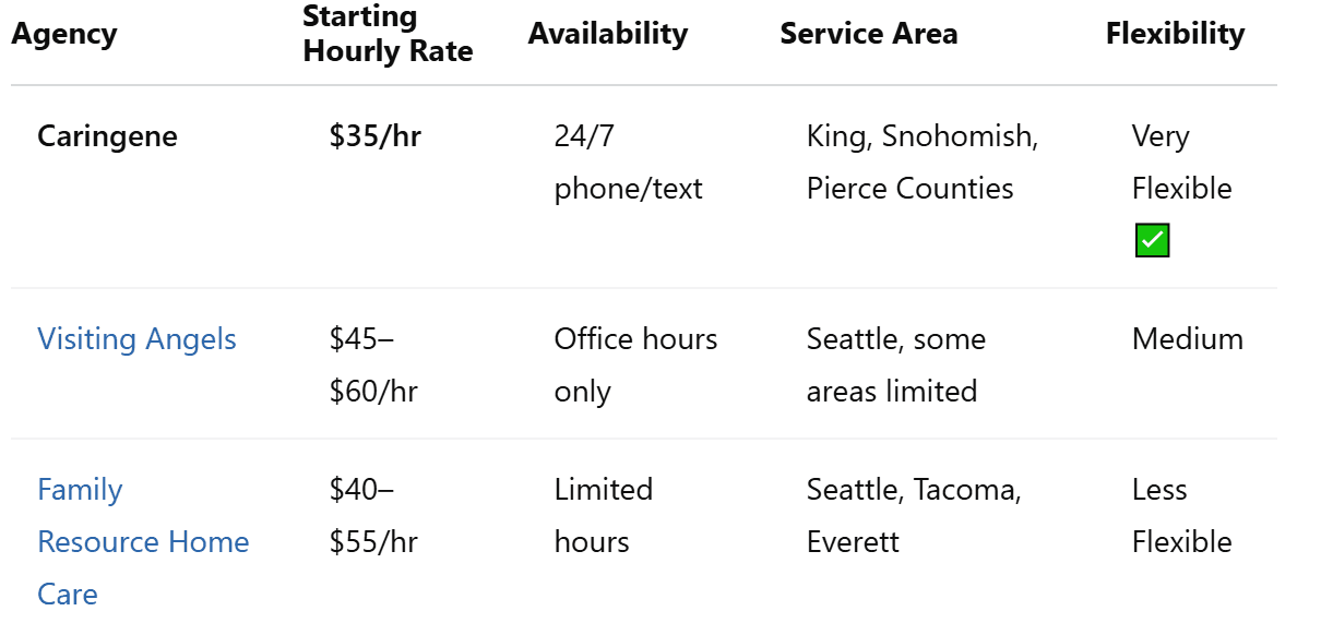 Home Care Comparison Table