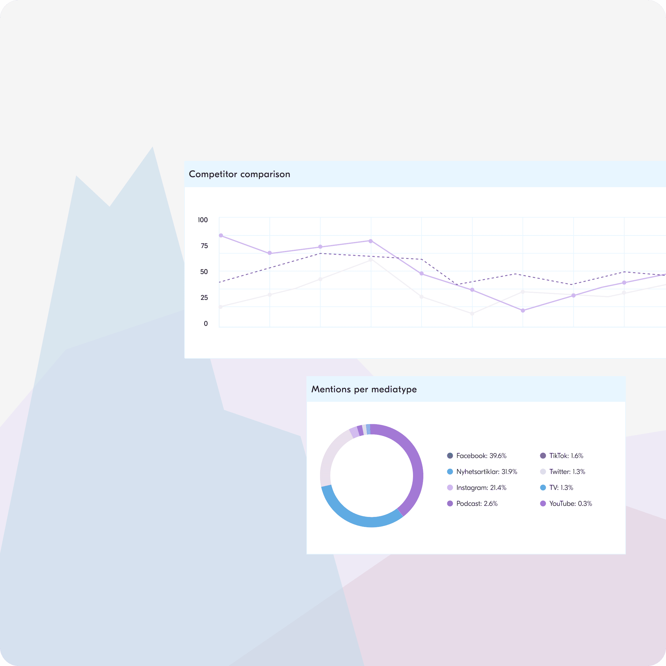 All Ears - competitor comparison