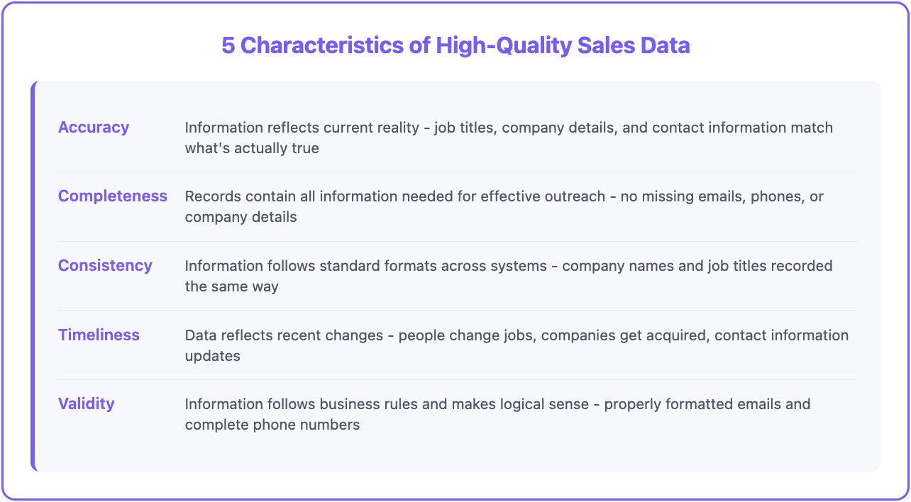 Most Sales Teams Miss Quota Because of One Hidden Problem