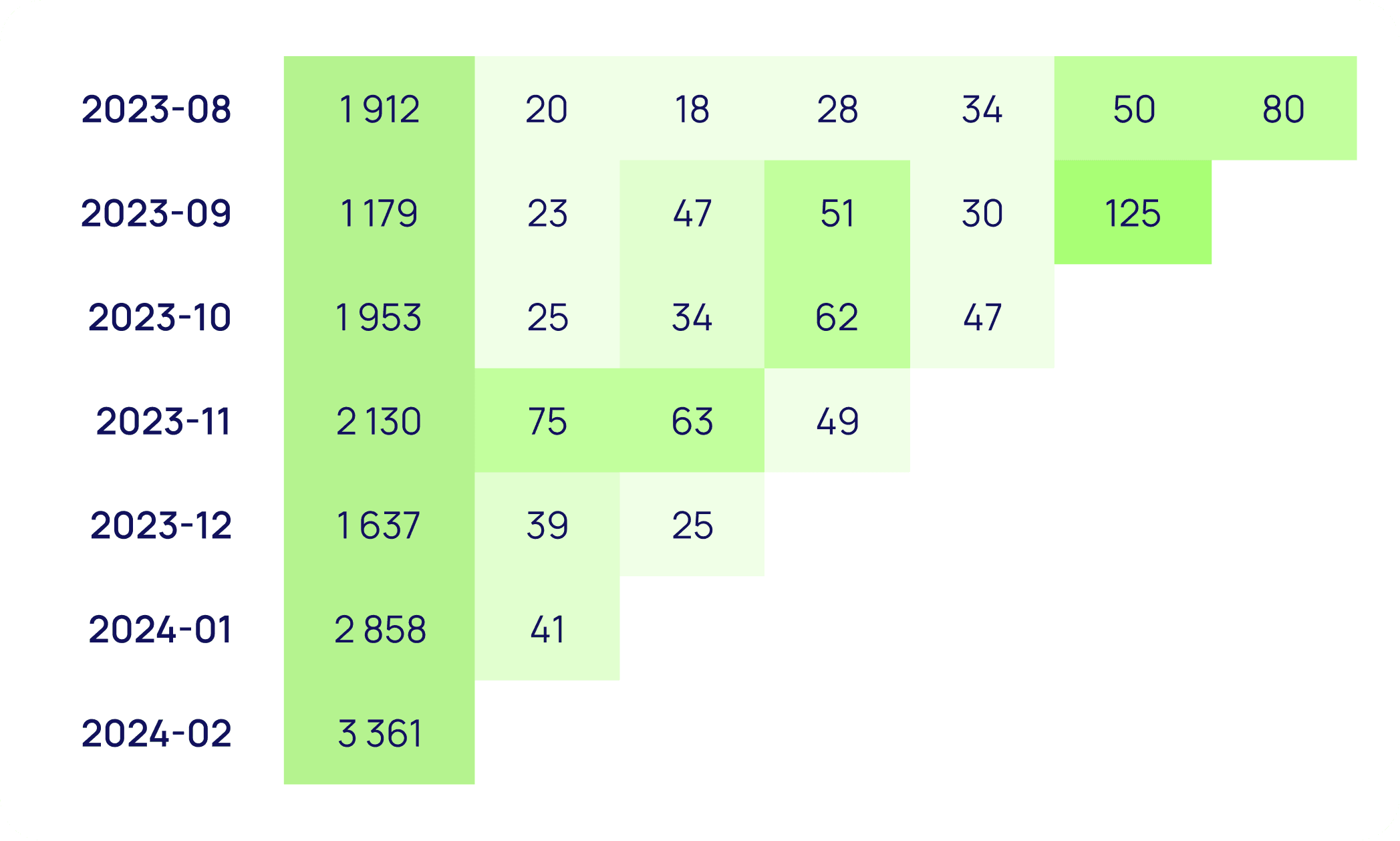 cohort analytic image