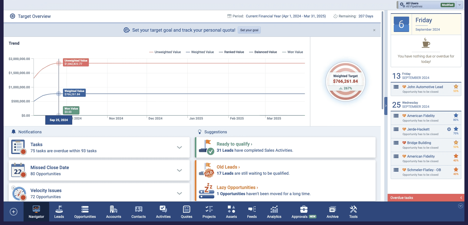 Screenshot of a dashboard displaying graphs and statistics, with navigation options on the right sidebar.