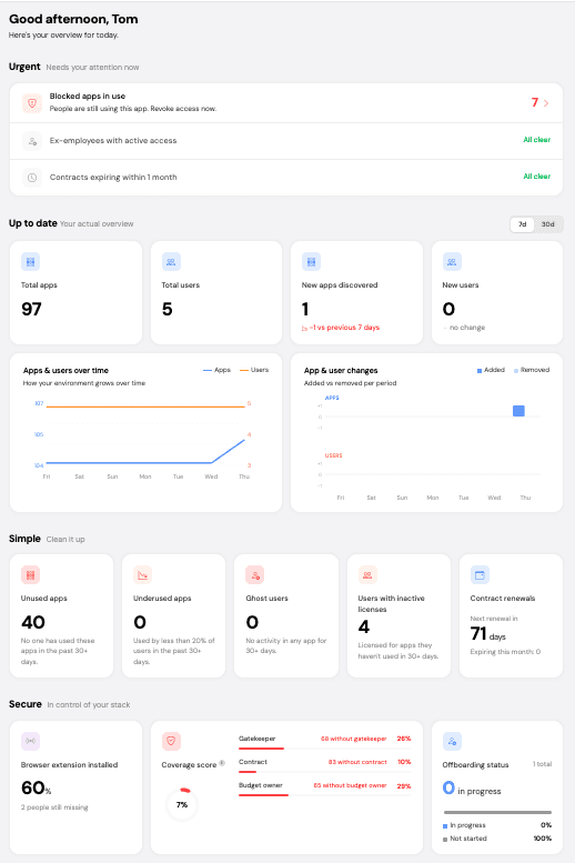 Retention graph with user return notifications for analyzing feature effectiveness.