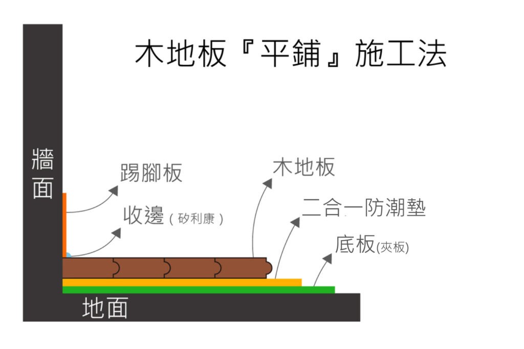 設計團隊開會討論圖紙