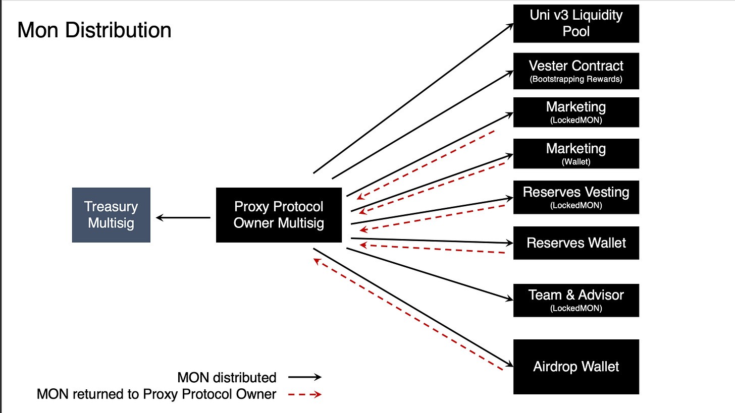 mon_distribution