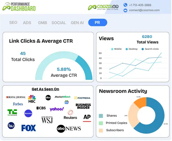 Coozmoo Performance dashboard for Press Release