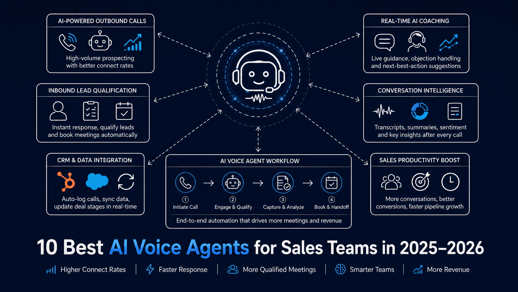 best ai voice agents for sales teams 2025 2026