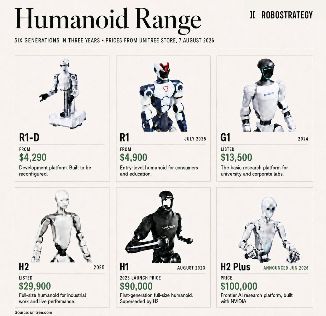 Humanoid range and pricing.