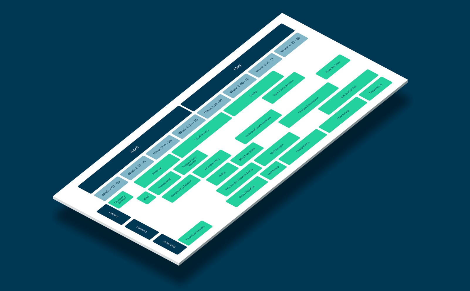 Planning for a web design project
