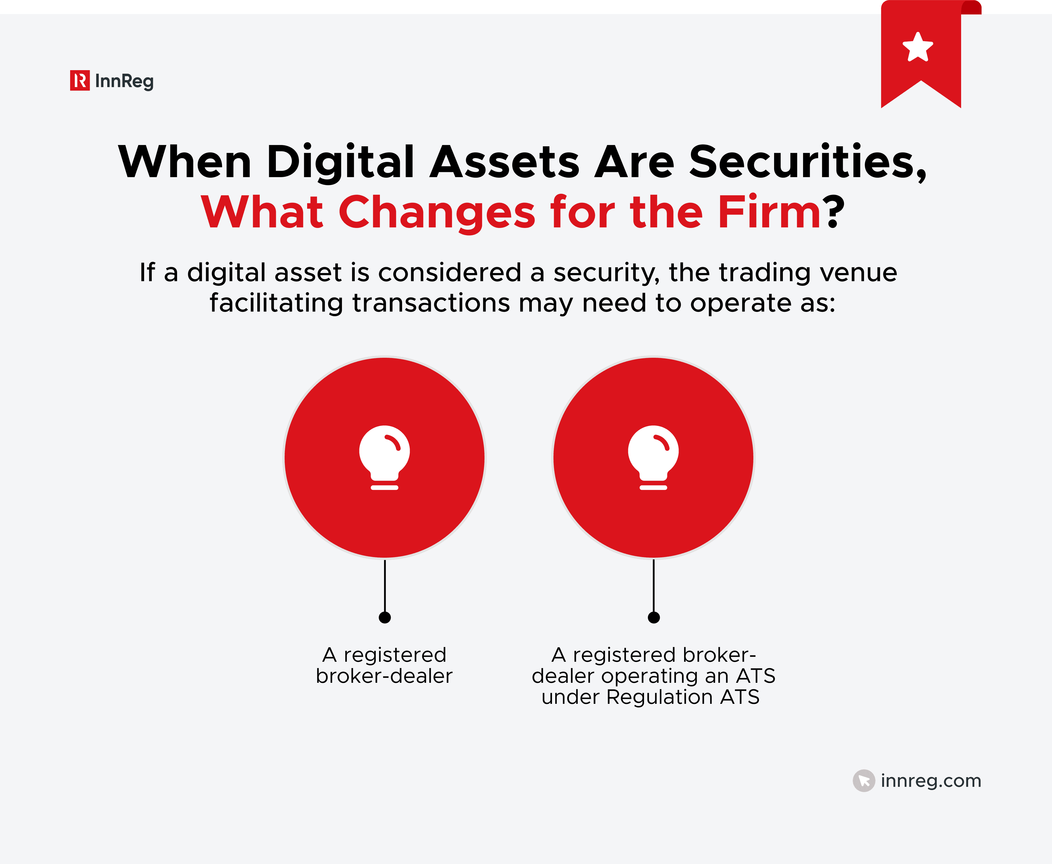 When Digital Assets Are Securities, What Changes for the Firm?