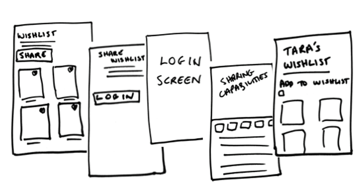Target ideation