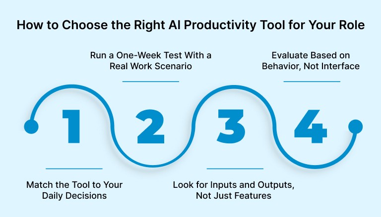 How to Choose the Right AI Productivity Tool for Your Role