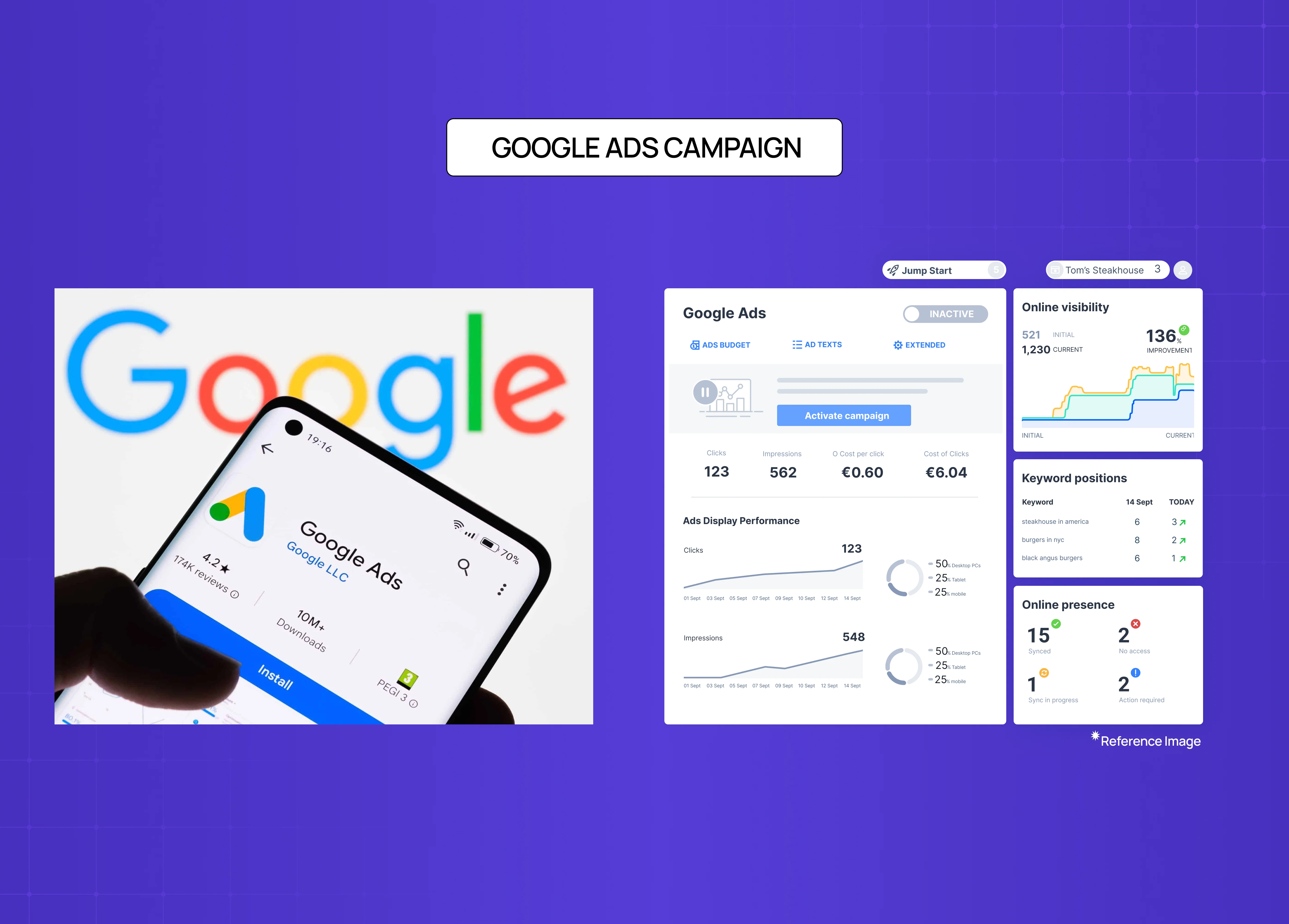 Visual representation of a Google Ads campaign dashboard alongside analytics and ad performance metrics.
