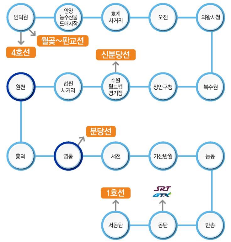 차별화5