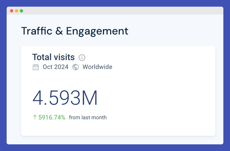 a screenshot of the number of monthly visits. to convert kit (now kit) website