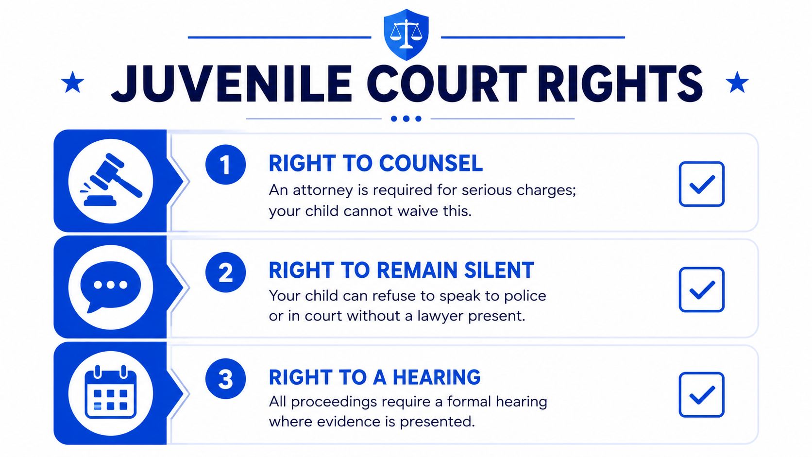 An infographic detailing essential juvenile court rights including counsel, remaining silent, and the right to a hearing.