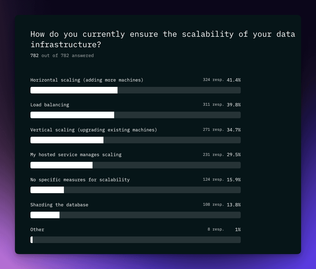 Scalability - State of Data 2024 Pt 3