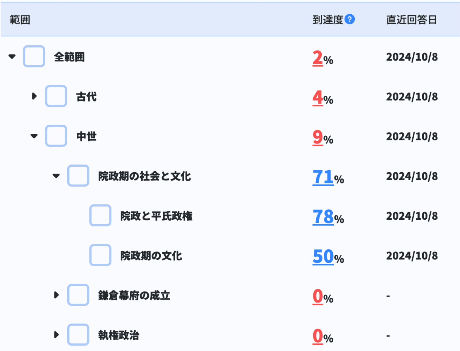 到達度を可視化