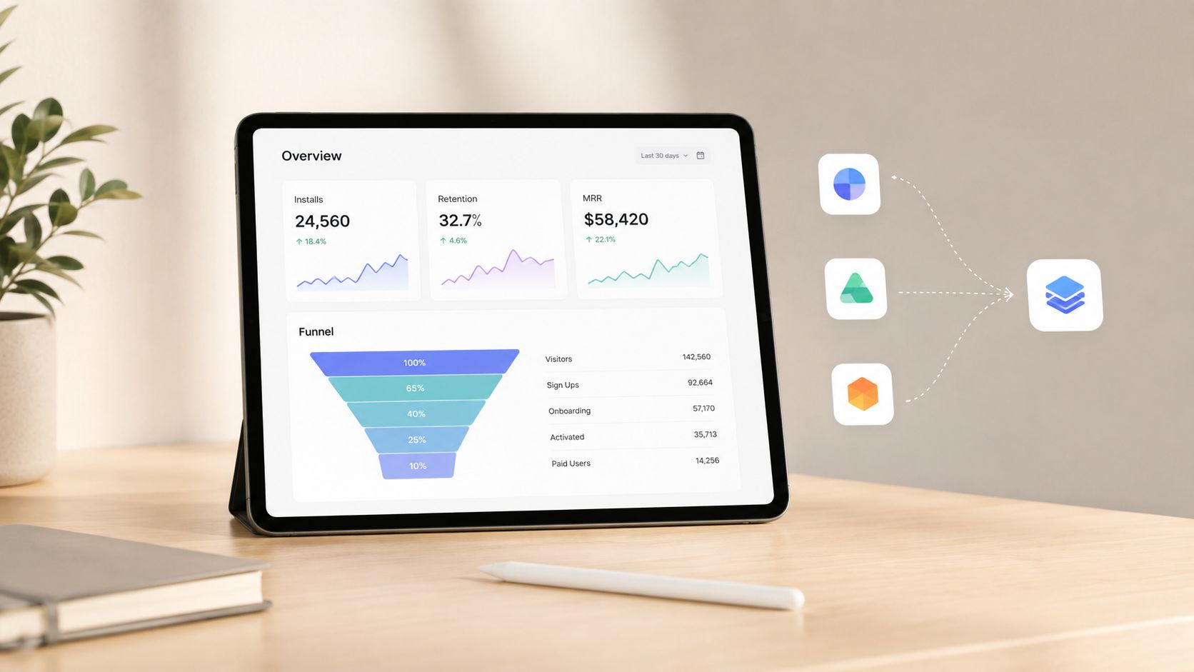 A digital tablet displaying an analytics dashboard with charts and funnel data on a wooden desk.
