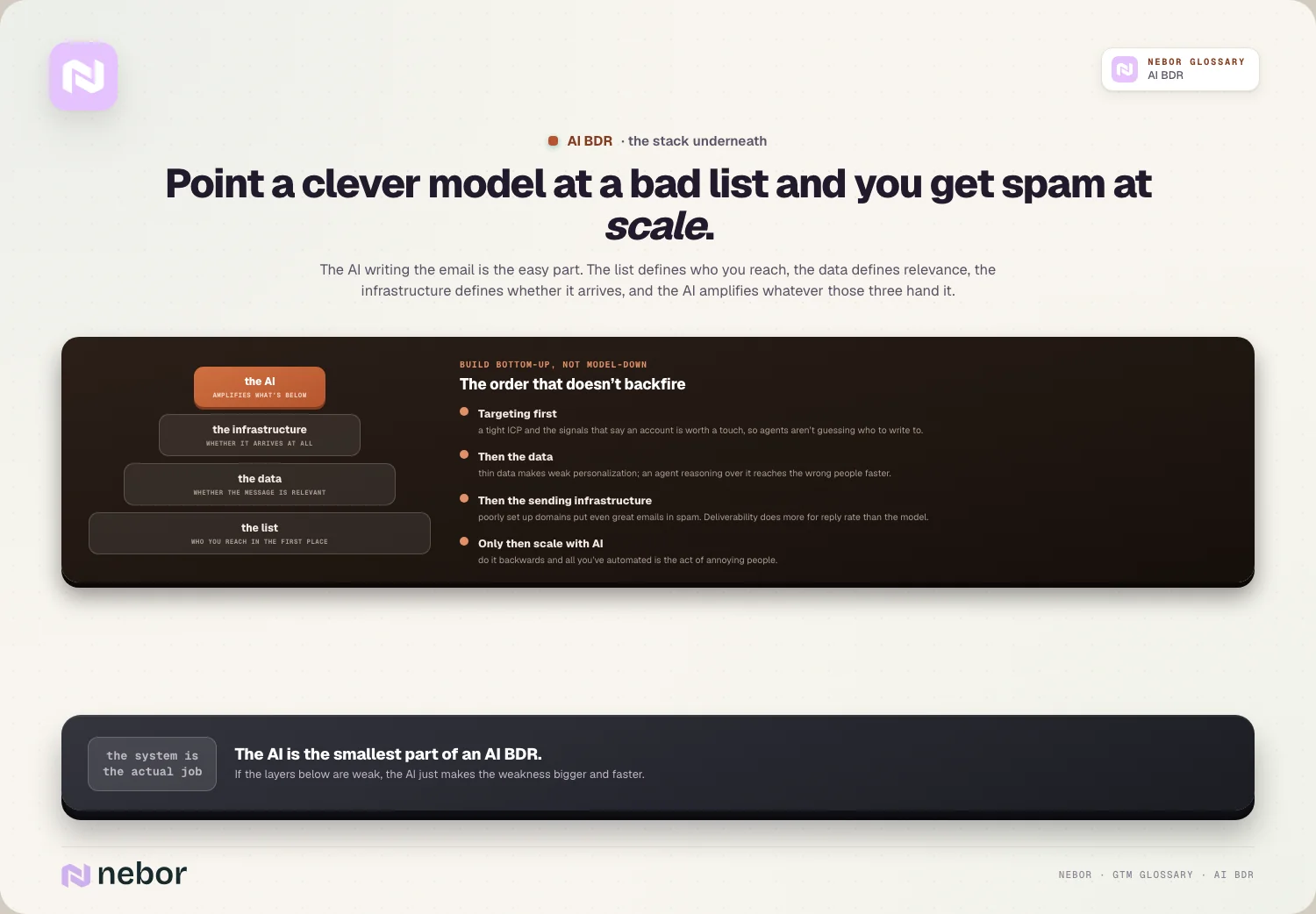 Point a clever model at a bad list and you get spam at scale.