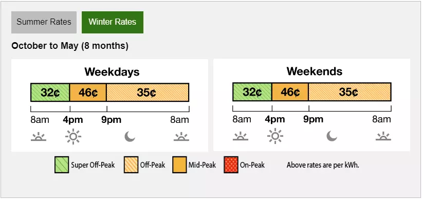 Time-of-use 4-9PM souther california edison winter time solar energy ev charging