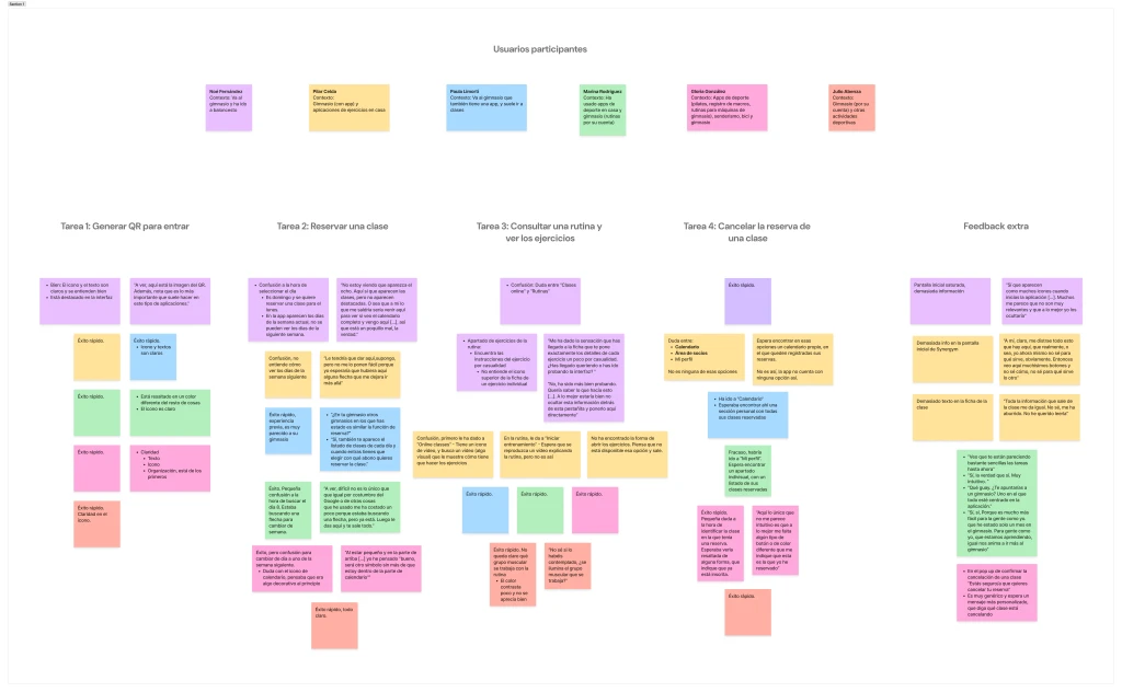 Affinity map from the usability sessions