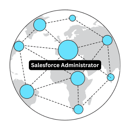 Certified Salesforce Admin