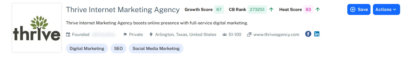 Thrive Internet Marketing Agency