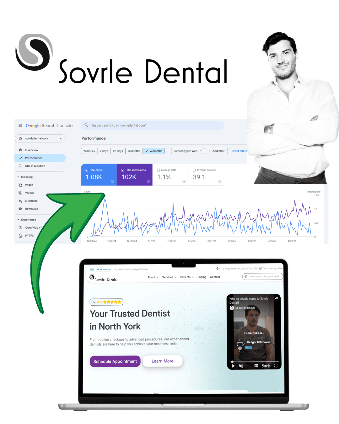 Sovrle Dental Case Study - DentalRx Website and SEO Services
