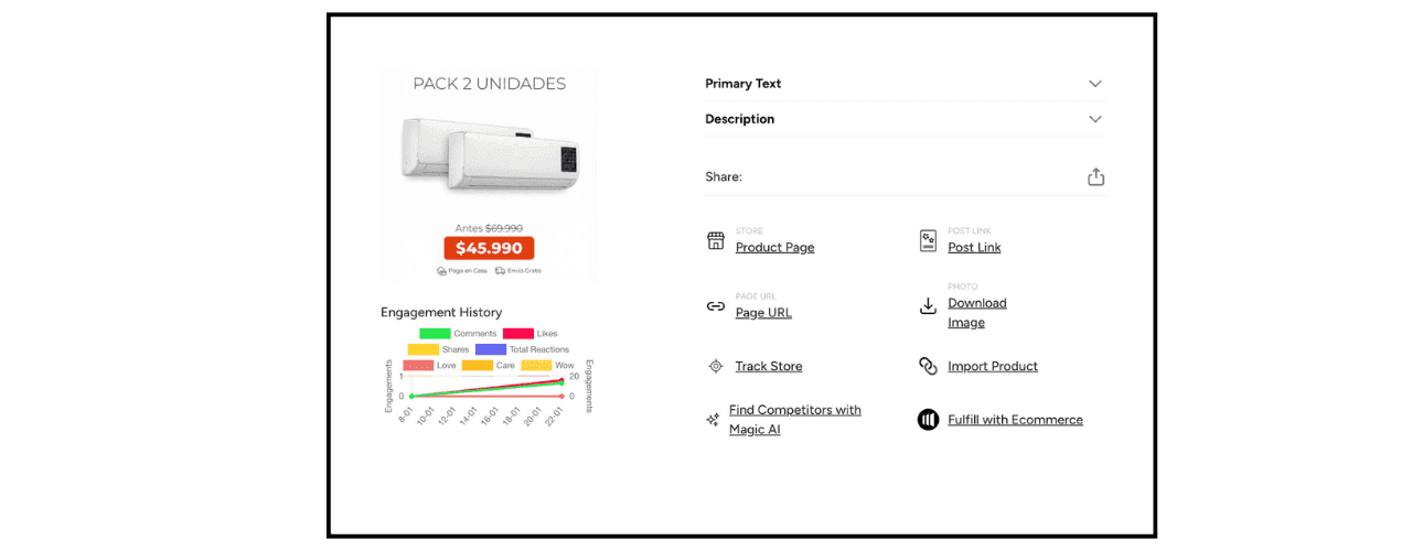 Facebook ad product analysis dashboard