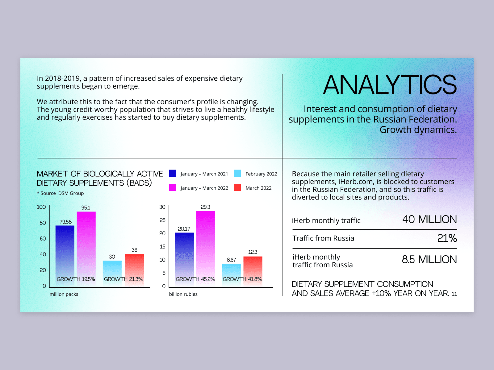 Full Dashboard with Sidebar