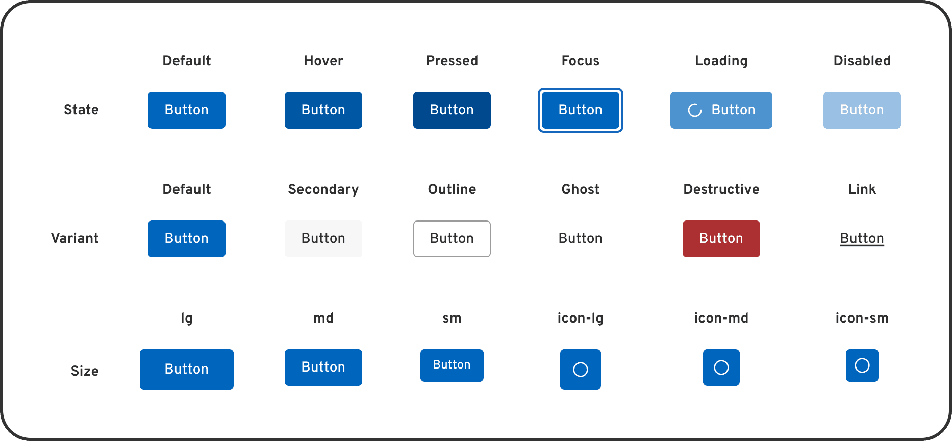A button component library showing multiple variations organized by interactive states (default to disabled), visual variants (primary, secondary, outline, ghost, destructive, link), and size scales including icon-only versions.