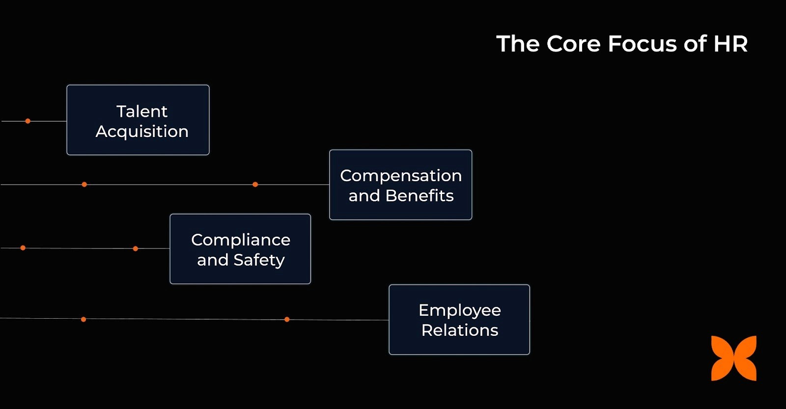 The Core Focus of HR