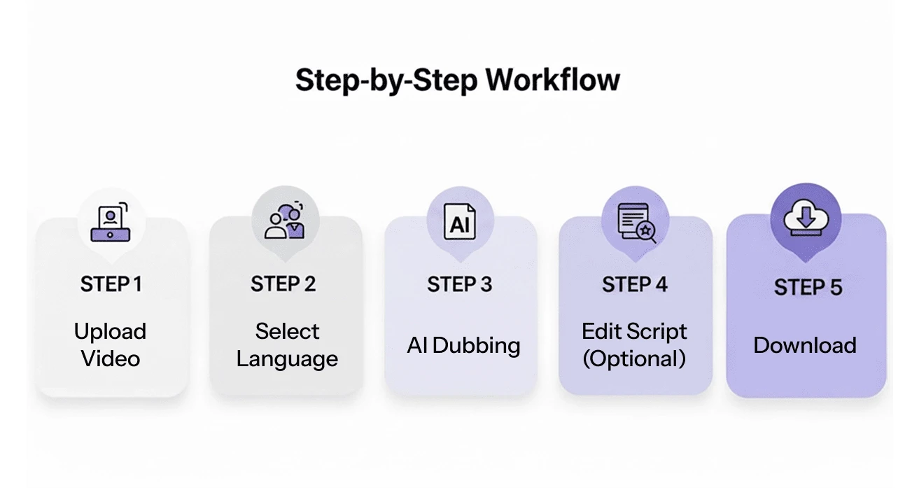 Step-by-Step Workflow