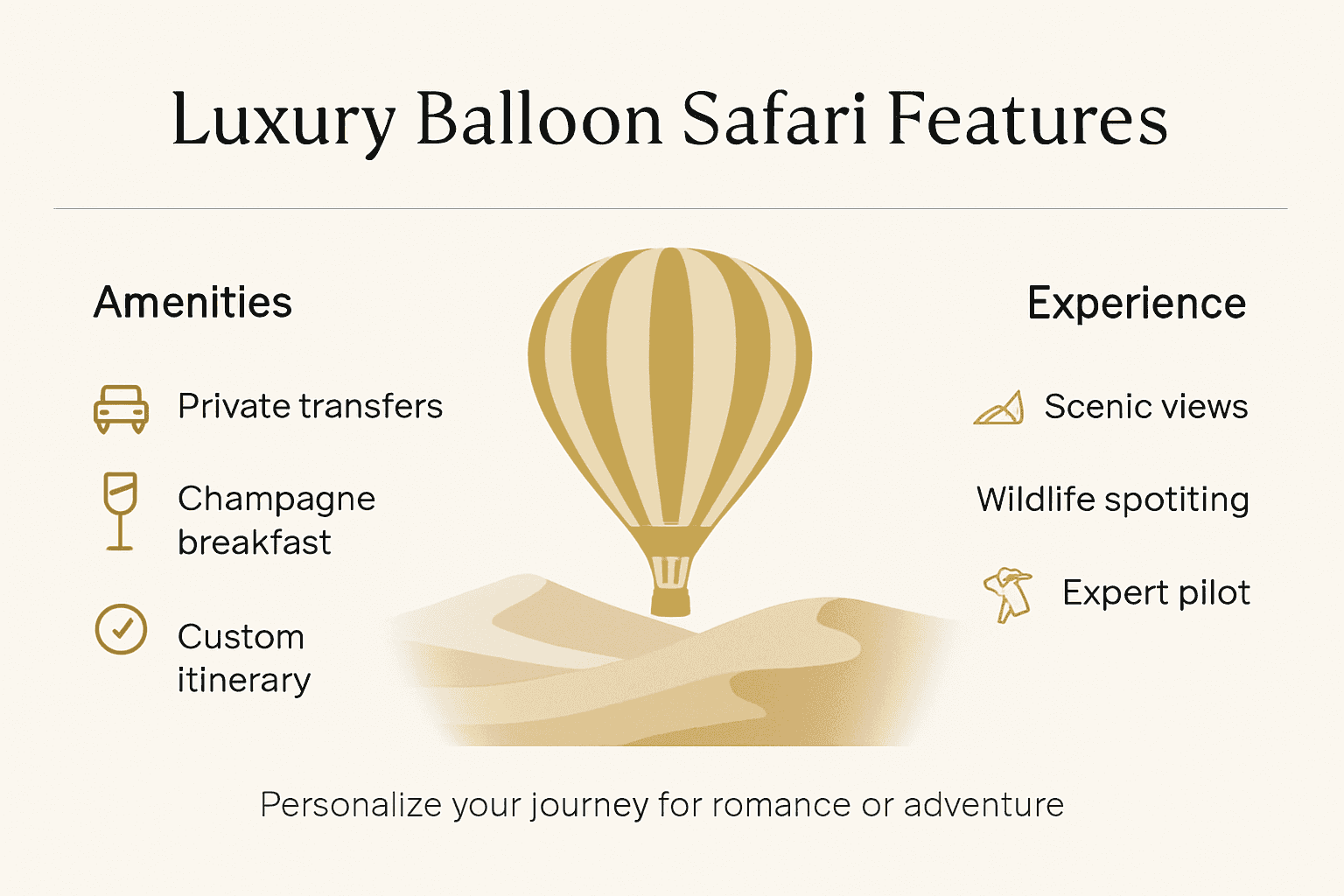 Infographic showing luxury balloon safari features